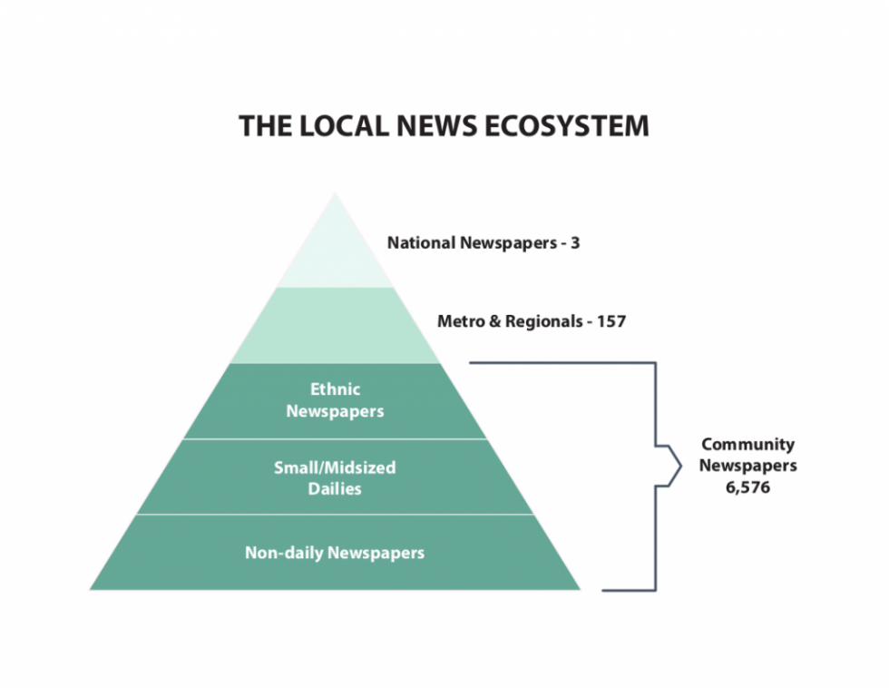 VANISHING NEWSPAPERS